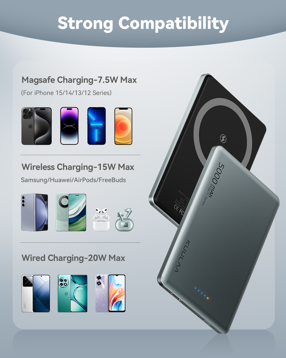 KUULAA 5000mAh Magsafe Power Bank Magnetic Wireless Phone Charger 20W Fast Charging External Battery For iPhone 15 14 PowerBank